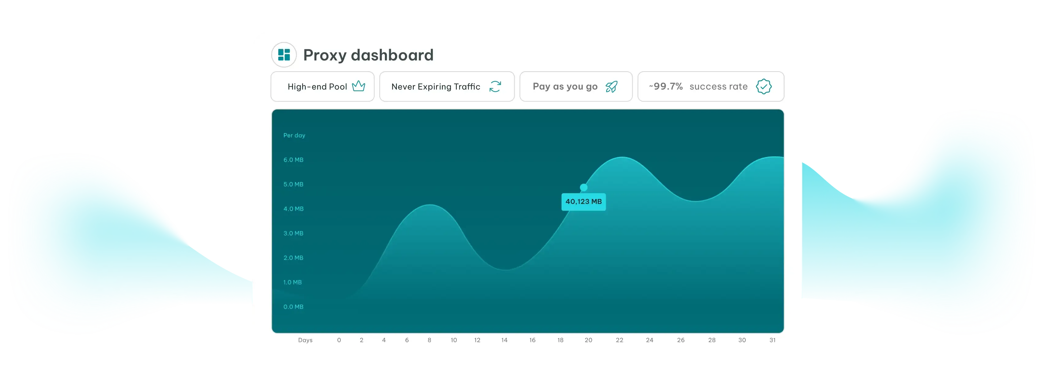 Seamless Dashboard Experience