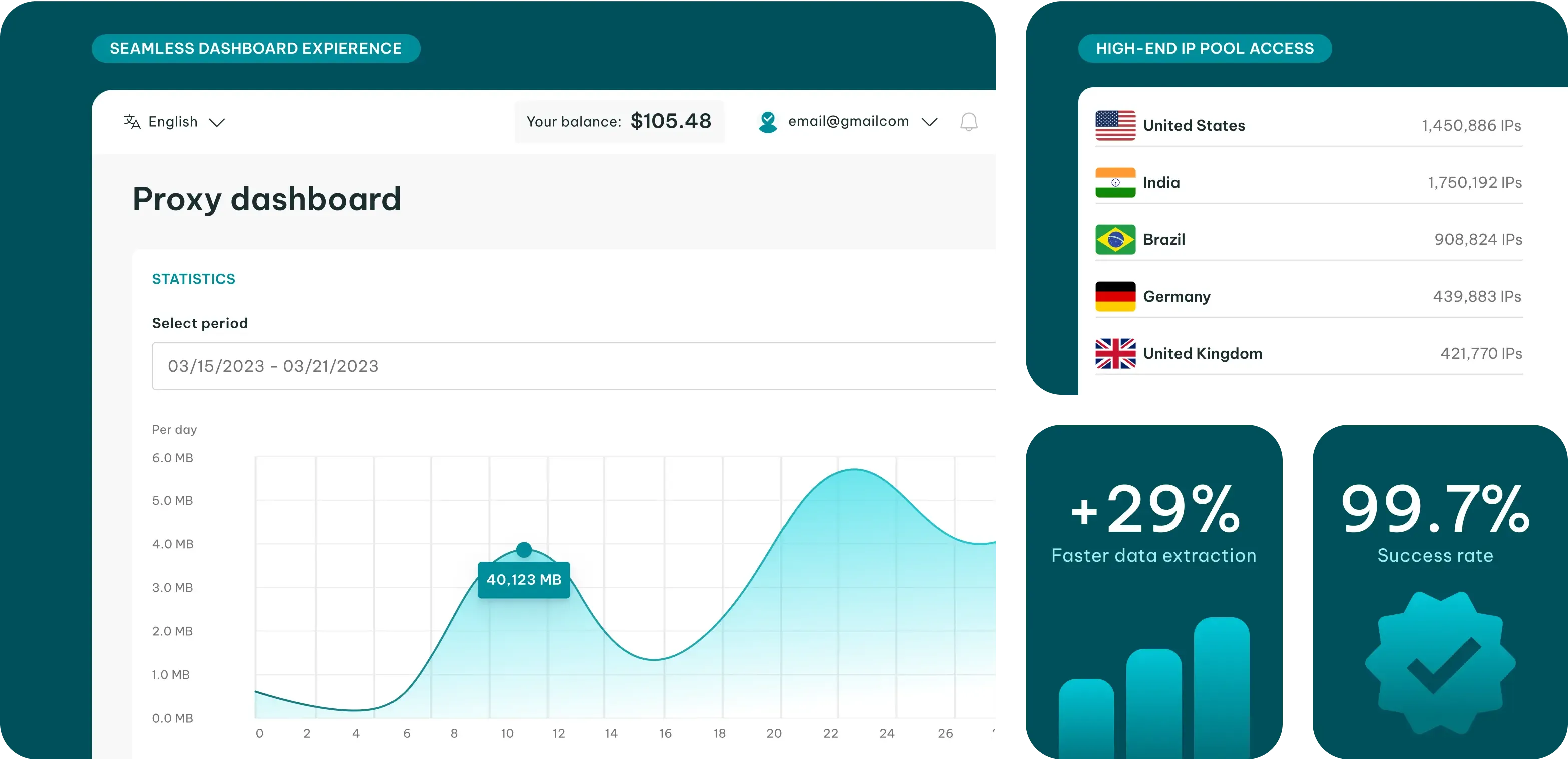 Seamless Dashboard Experience