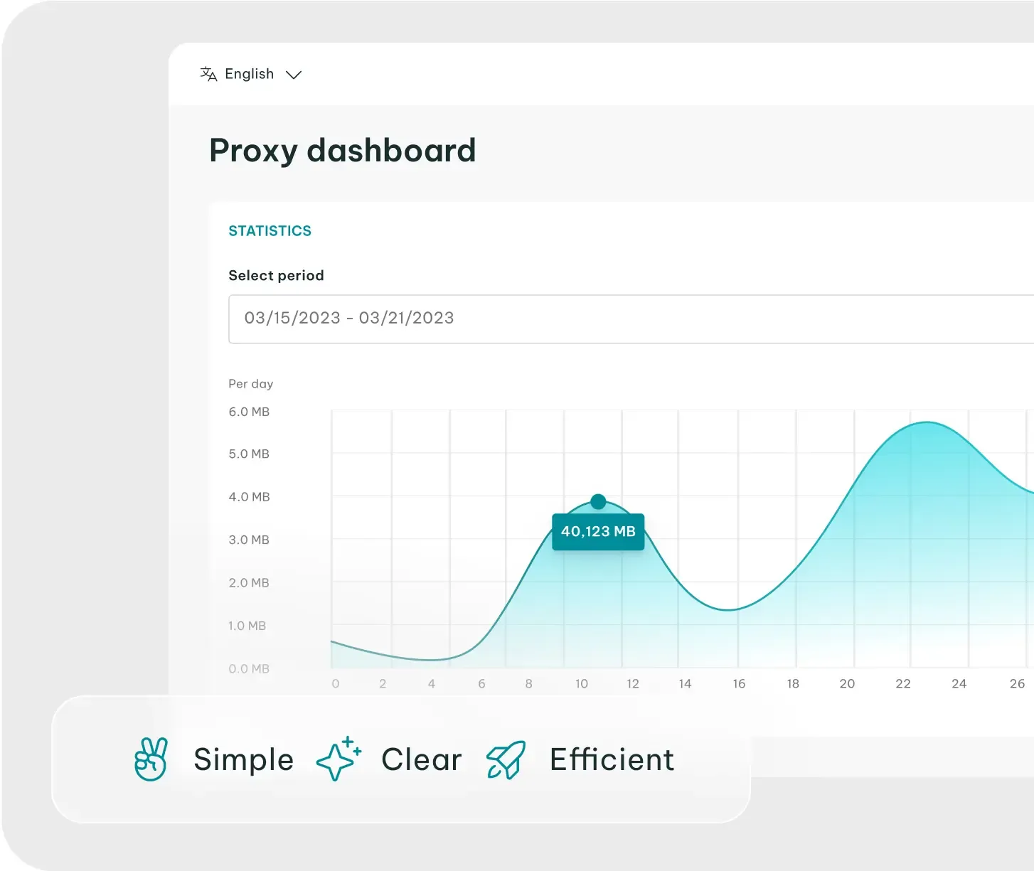 Self-service dashboard